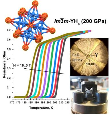  Yttrium –  Ein Wundermetall für Hochleistungslaser und Superleiter?