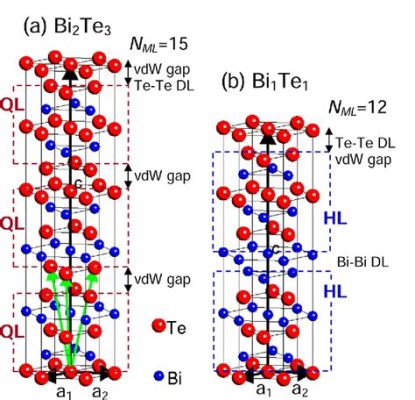 Bismut Tellurid: Revolutionärer Werkstoff für Hochleistungs-Solarzellen!