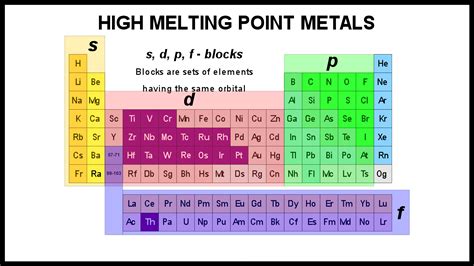  Osmium: Hoher Schmelzpunkt und Unvergleichliche Härte!